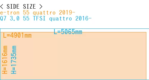 #e-tron 55 quattro 2019- + Q7 3.0 55 TFSI quattro 2016-